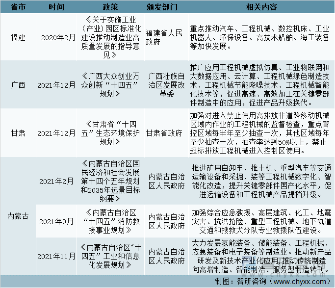 2022年中国工程机械行业政策分析：强调绿色转型升级与高质量发展[图]IM电竞 IM电竞平台(图6)