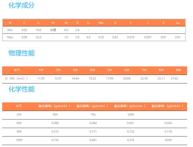 IM电竞 电子竞技平台GH33GH4033高温合金锻件 成分