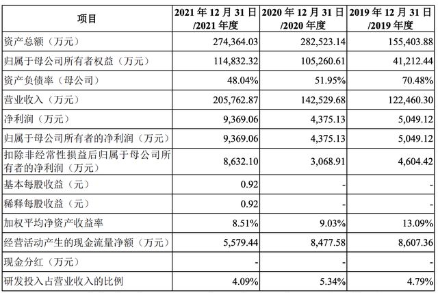 中邮科技回复科IM电竞 电子竞技平台创板问询：科创属性等获关注市场占比不足10%(图2)