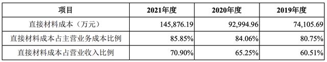 中邮科技回复科IM电竞 电子竞技平台创板问询：科创属性等获关注市场占比不足10%(图4)