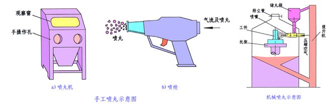 表面技术——常用表面处理工艺IM电竞 IM电竞平台(图3)