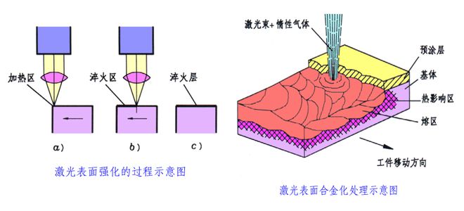 表面技术——常用表面处理工艺IM电竞 IM电竞平台(图10)