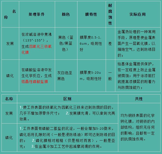 表面技术——常用表面处理工艺IM电竞 IM电竞平台(图16)