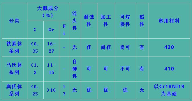 表面技术——常用表面处理工艺IM电竞 IM电竞平台(图19)