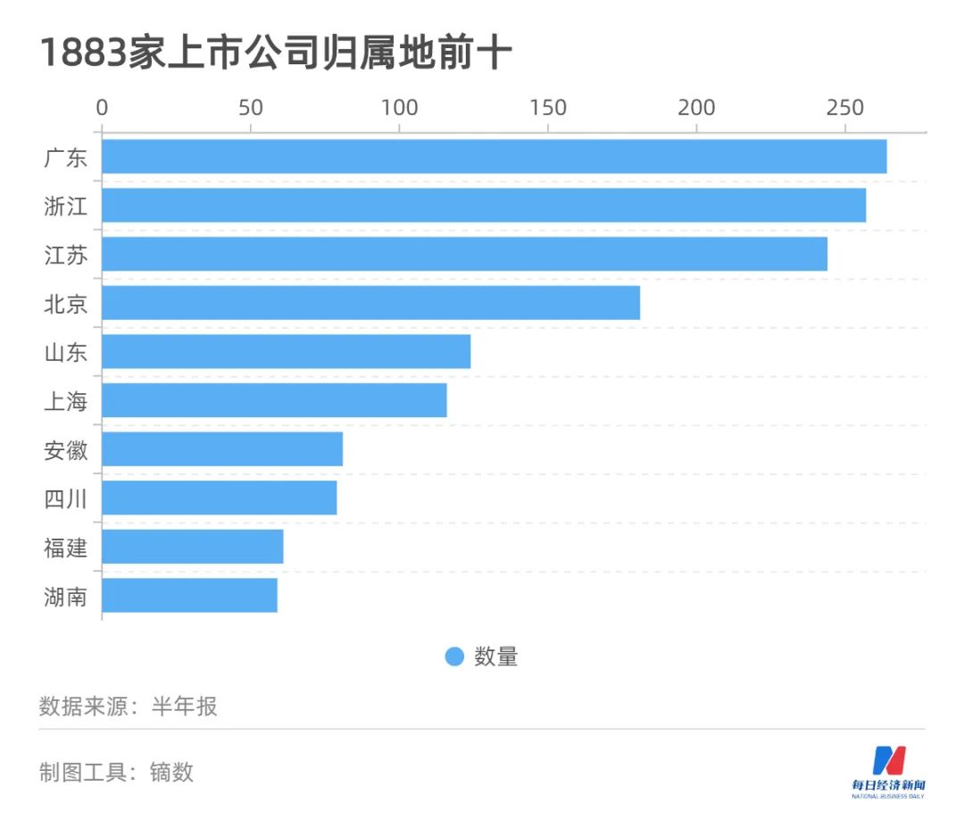 半年报里藏着IM电竞 电子竞技平台中国经济韧劲