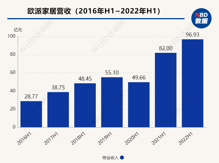 半年报里藏着IM电竞 电子竞技平台中国经济韧劲(图7)