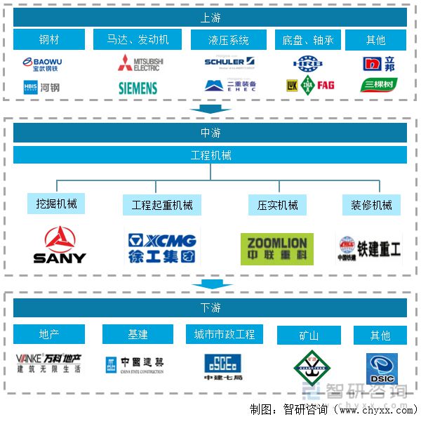 202IM电竞 电子竞技平台1年中国工程机械行业产业链分析