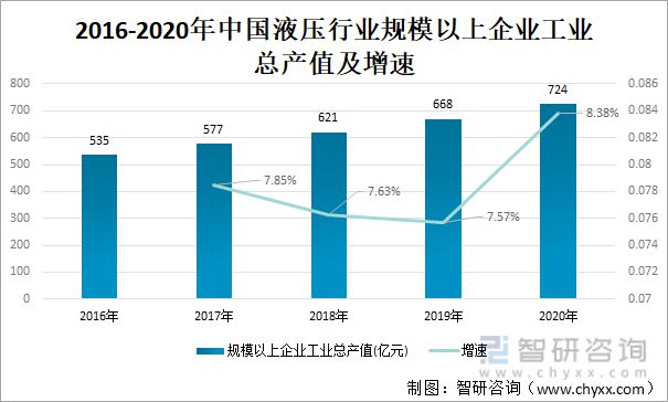 202IM电竞 电子竞技平台1年中国工程机械行业产业链分析(图5)