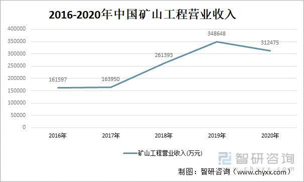 202IM电竞 电子竞技平台1年中国工程机械行业产业链分析(图13)