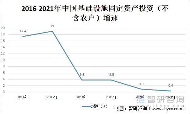 202IM电竞 电子竞技平台1年中国工程机械行业产业链分析(图12)