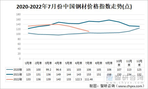 202IM电竞 电子竞技平台1年中国工程机械行业产业链分析(图3)