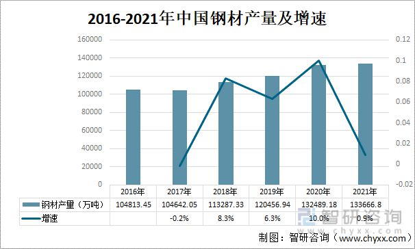 202IM电竞 电子竞技平台1年中国工程机械行业产业链分析(图2)