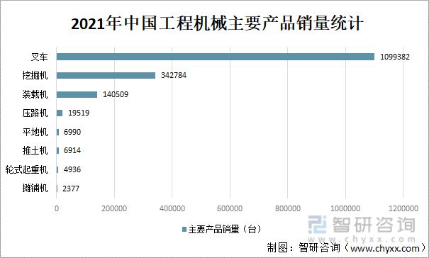 202IM电竞 电子竞技平台1年中国工程机械行业产业链分析(图8)