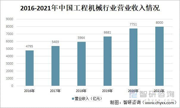 202IM电竞 电子竞技平台1年中国工程机械行业产业链分析(图7)