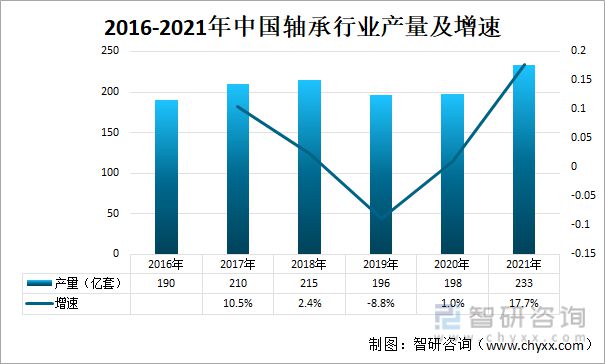 202IM电竞 电子竞技平台1年中国工程机械行业产业链分析(图6)