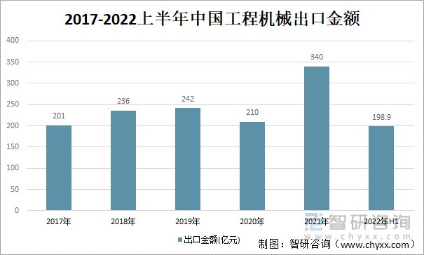 202IM电竞 电子竞技平台1年中国工程机械行业产业链分析(图10)