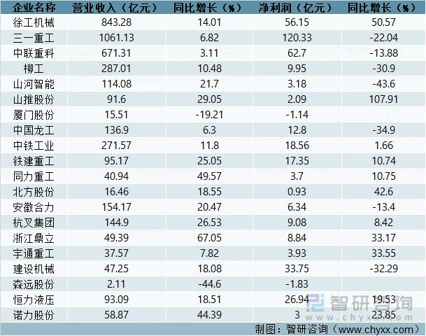 202IM电竞 电子竞技平台1年中国工程机械行业产业链分析(图9)