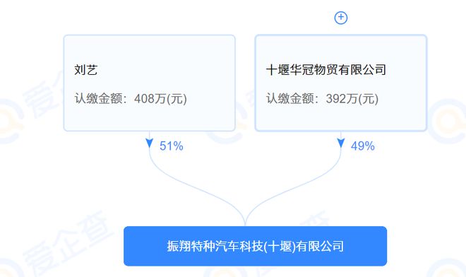 三一集团IM电竞 电子竞技平台等6家公司拟新增专用车生产企业！(图2)