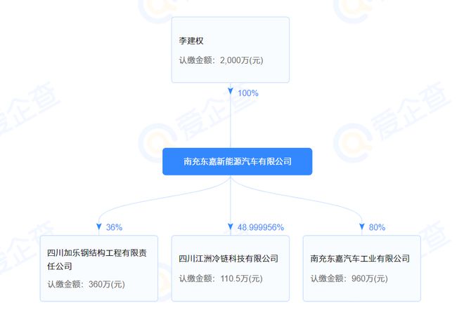 三一集团IM电竞 电子竞技平台等6家公司拟新增专用车生产企业！(图5)