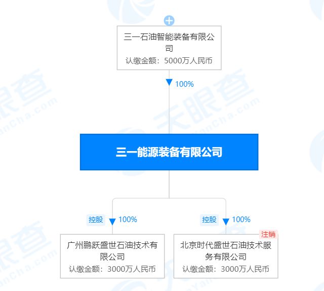 三一集团IM电竞 电子竞技平台等6家公司拟新增专用车生产企业！(图3)