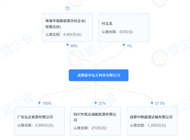 三一集团IM电竞 电子竞技平台等6家公司拟新增专用车生产企业！(图4)