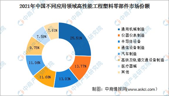 IM电竞 IM电竞平台2022年中国高性能工程塑料零部件市场规模及下游应用预测分析(图2)