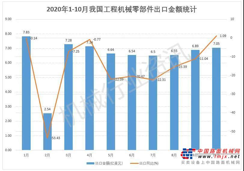 深度IM电竞 IM电竞平台：美国是我国工程机械零部件出口第一