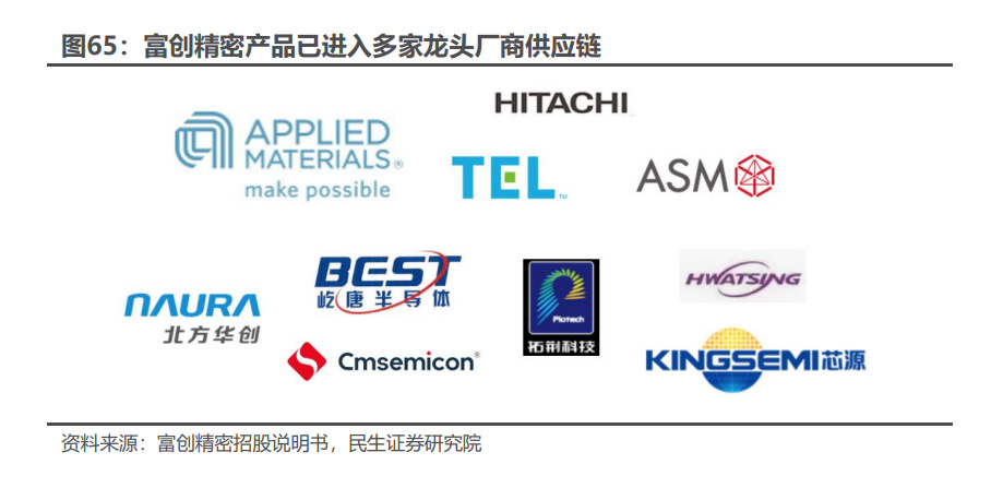 半导体零部件行业深度报告：国产替代核心部件百IM电竞 电子竞技平台舸争流加速崛起(图15)