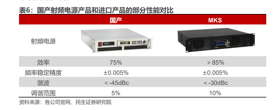 半导体零部件行业深度报告：国产替代核心部件百IM电竞 电子竞技平台舸争流加速崛起(图5)