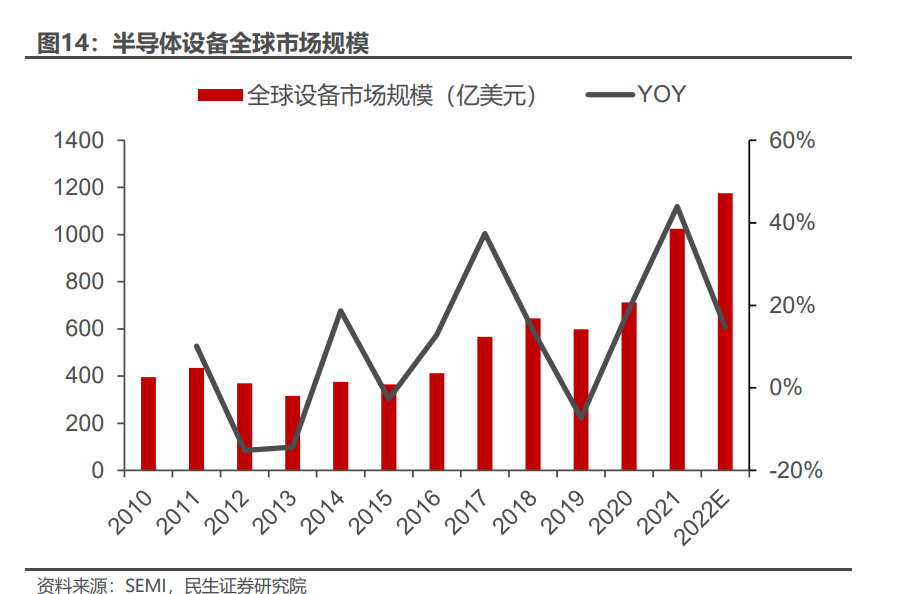 半导体零部件行业深度报告：国产替代核心部件百IM电竞 电子竞技平台舸争流加速崛起(图4)