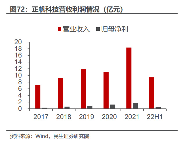 半导体零部件行业深度报告：国产替代核心部件百IM电竞 电子竞技平台舸争流加速崛起(图16)