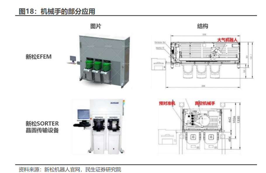 半导体零部件行业深度报告：国产替代核心部件百IM电竞 电子竞技平台舸争流加速崛起(图6)