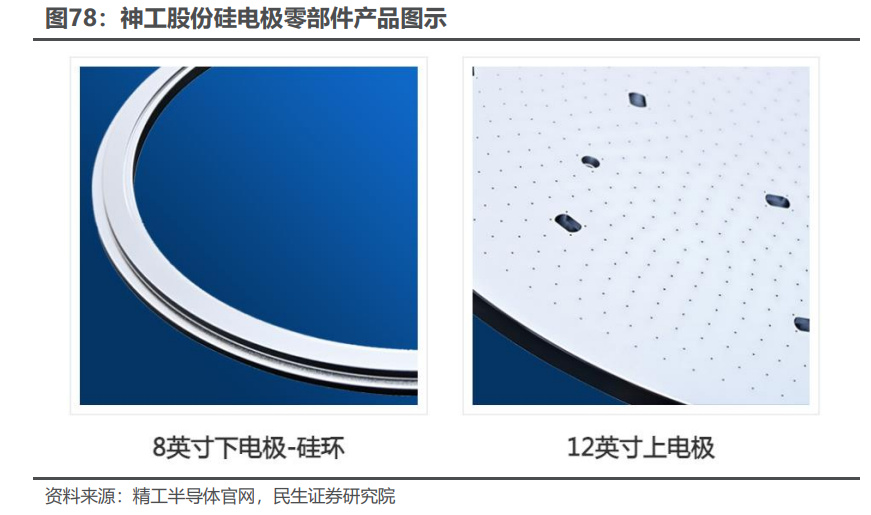 半导体零部件行业深度报告：国产替代核心部件百IM电竞 电子竞技平台舸争流加速崛起(图17)