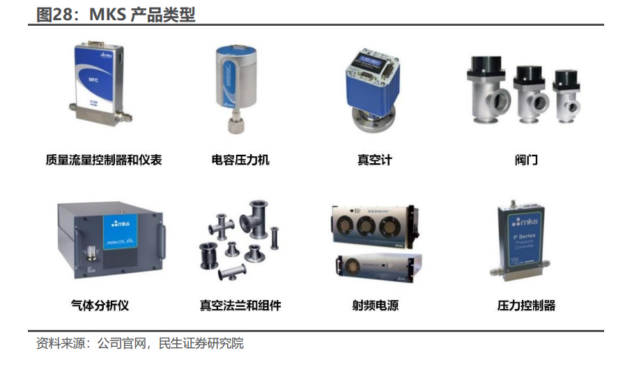 半导体零部件行业深度报告：国产替代核心部件百IM电竞 电子竞技平台舸争流加速崛起(图8)