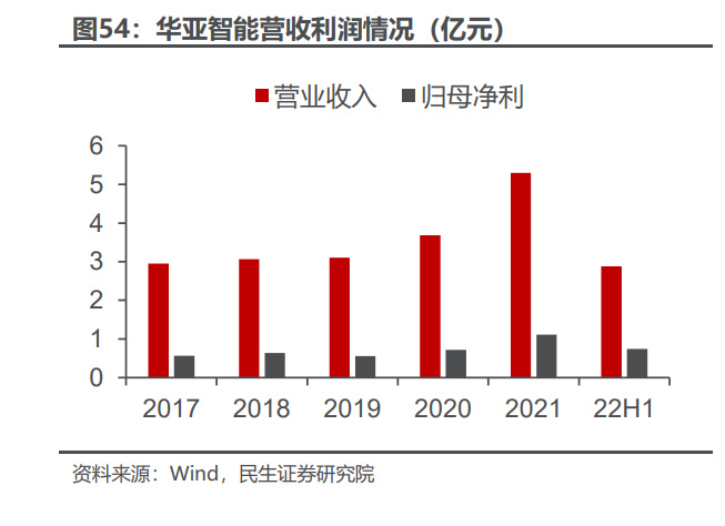 半导体零部件行业深度报告：国产替代核心部件百IM电竞 电子竞技平台舸争流加速崛起(图13)