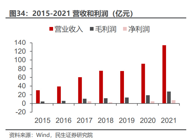 半导体零部件行业深度报告：国产替代核心部件百IM电竞 电子竞技平台舸争流加速崛起(图9)