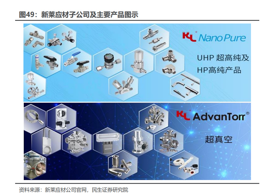 半导体零部件行业深度报告：国产替代核心部件百IM电竞 电子竞技平台舸争流加速崛起(图12)