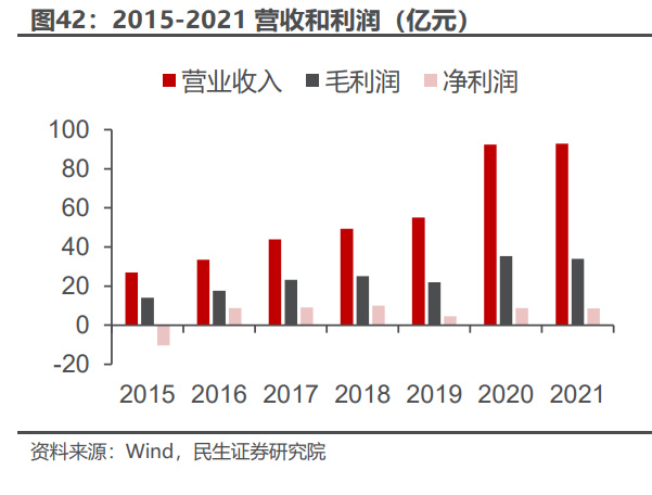 半导体零部件行业深度报告：国产替代核心部件百IM电竞 电子竞技平台舸争流加速崛起(图10)