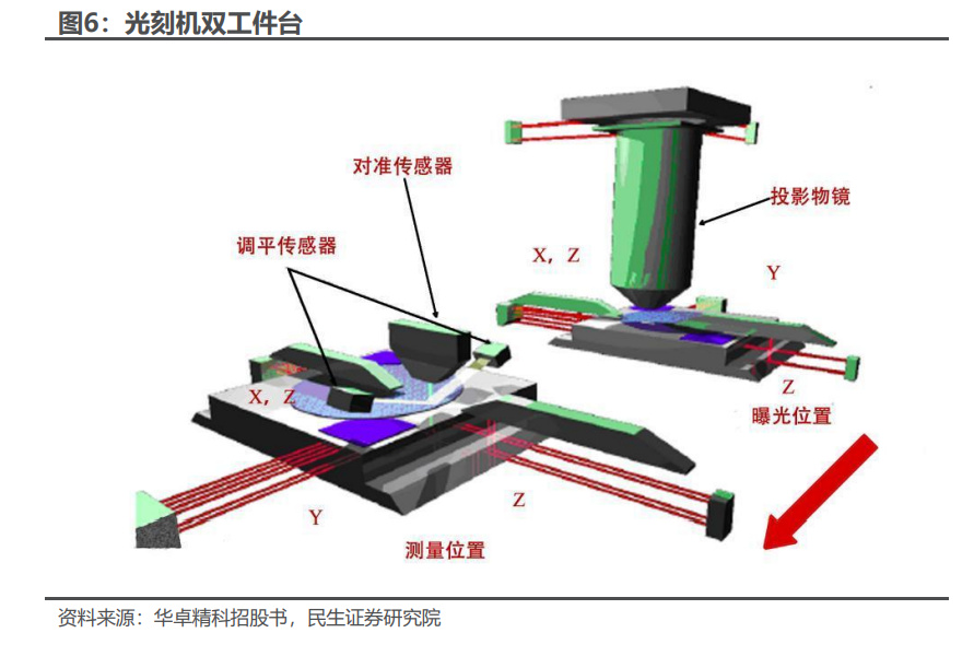 半导体零部件行业深度报告：国产替代核心部件百IM电竞 电子竞技平台舸争流加速崛起(图2)