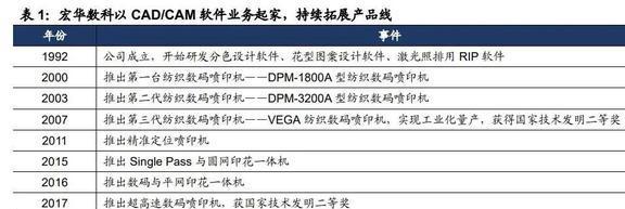 份额稳IM电竞 IM电竞app居世界前三宏华数科：设备+耗材构筑业绩增长第二曲线(图3)