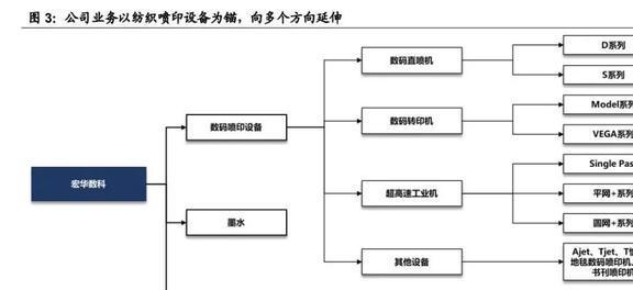 份额稳IM电竞 IM电竞app居世界前三宏华数科：设备+耗材构筑业绩增长第二曲线(图7)