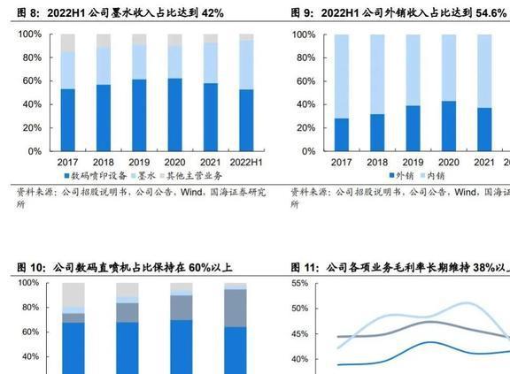 份额稳IM电竞 IM电竞app居世界前三宏华数科：设备+耗材构筑业绩增长第二曲线(图9)