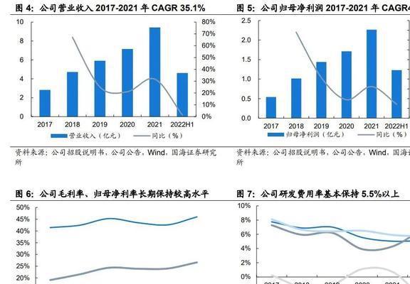 份额稳IM电竞 IM电竞app居世界前三宏华数科：设备+耗材构筑业绩增长第二曲线(图8)