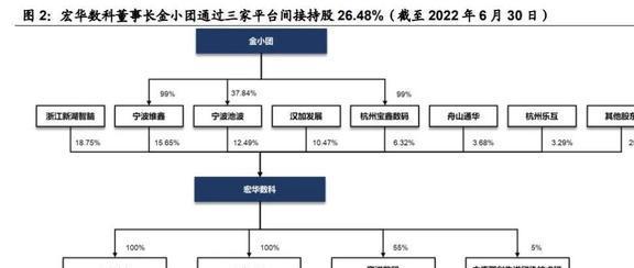 份额稳IM电竞 IM电竞app居世界前三宏华数科：设备+耗材构筑业绩增长第二曲线(图4)