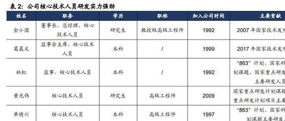 份额稳IM电竞 IM电竞app居世界前三宏华数科：设备+耗材构筑业绩增长第二曲线(图5)