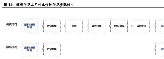 份额稳IM电竞 IM电竞app居世界前三宏华数科：设备+耗材构筑业绩增长第二曲线(图12)