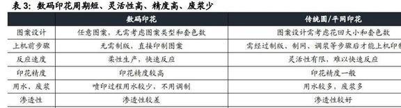 份额稳IM电竞 IM电竞app居世界前三宏华数科：设备+耗材构筑业绩增长第二曲线(图13)