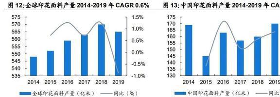 份额稳IM电竞 IM电竞app居世界前三宏华数科：设备+耗材构筑业绩增长第二曲线(图11)