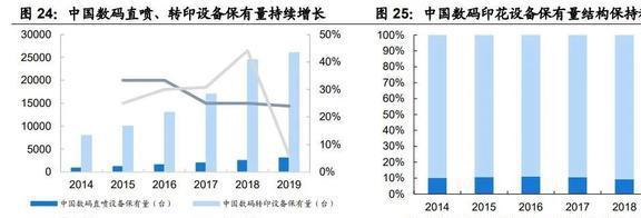 份额稳IM电竞 IM电竞app居世界前三宏华数科：设备+耗材构筑业绩增长第二曲线(图20)