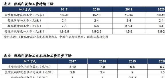 份额稳IM电竞 IM电竞app居世界前三宏华数科：设备+耗材构筑业绩增长第二曲线(图18)